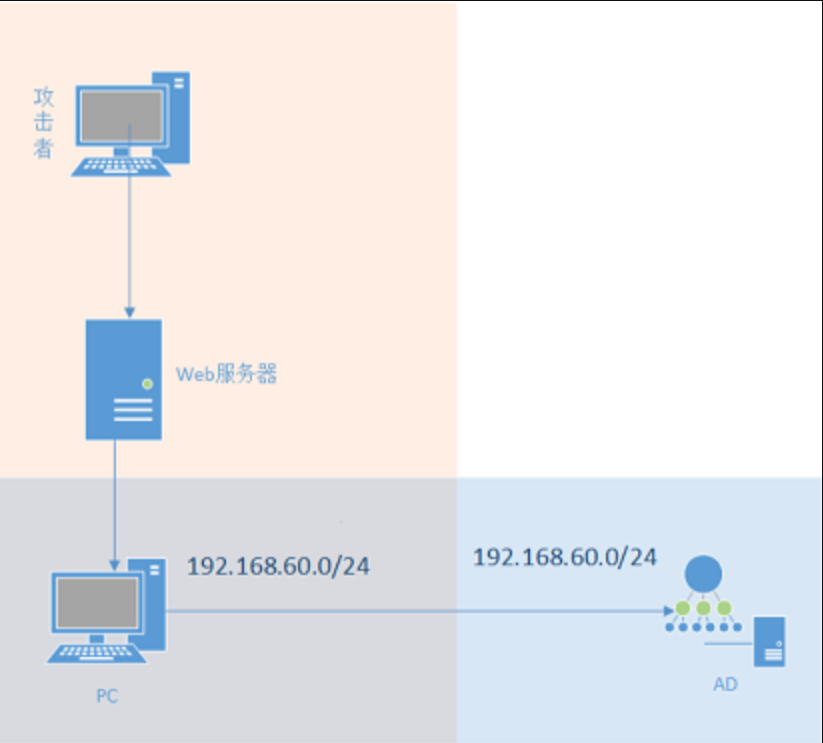 image-20240219102247536